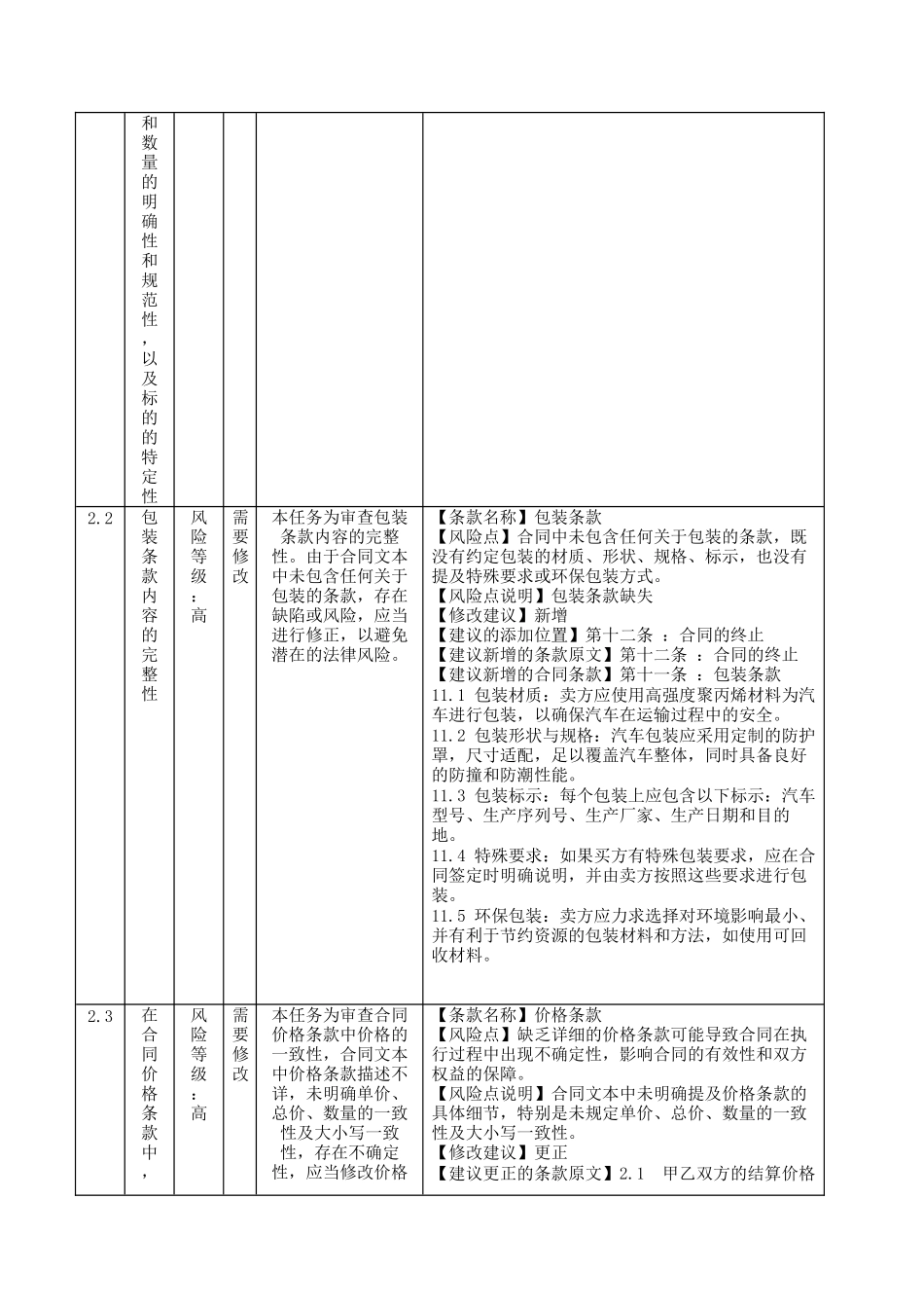 汽车销售代理买卖合同（附带审核报告）.docx_第3页