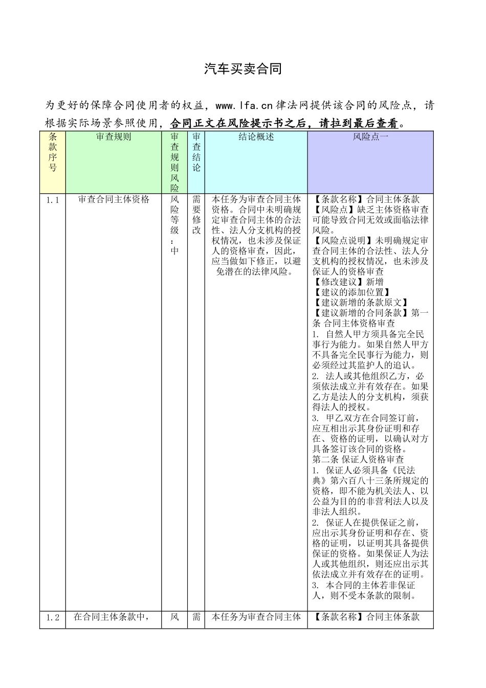 汽车买卖合同 （附审核）.docx_第1页