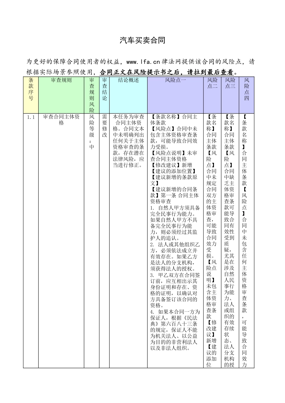 汽车买卖合同 (附审核报告).docx_第1页