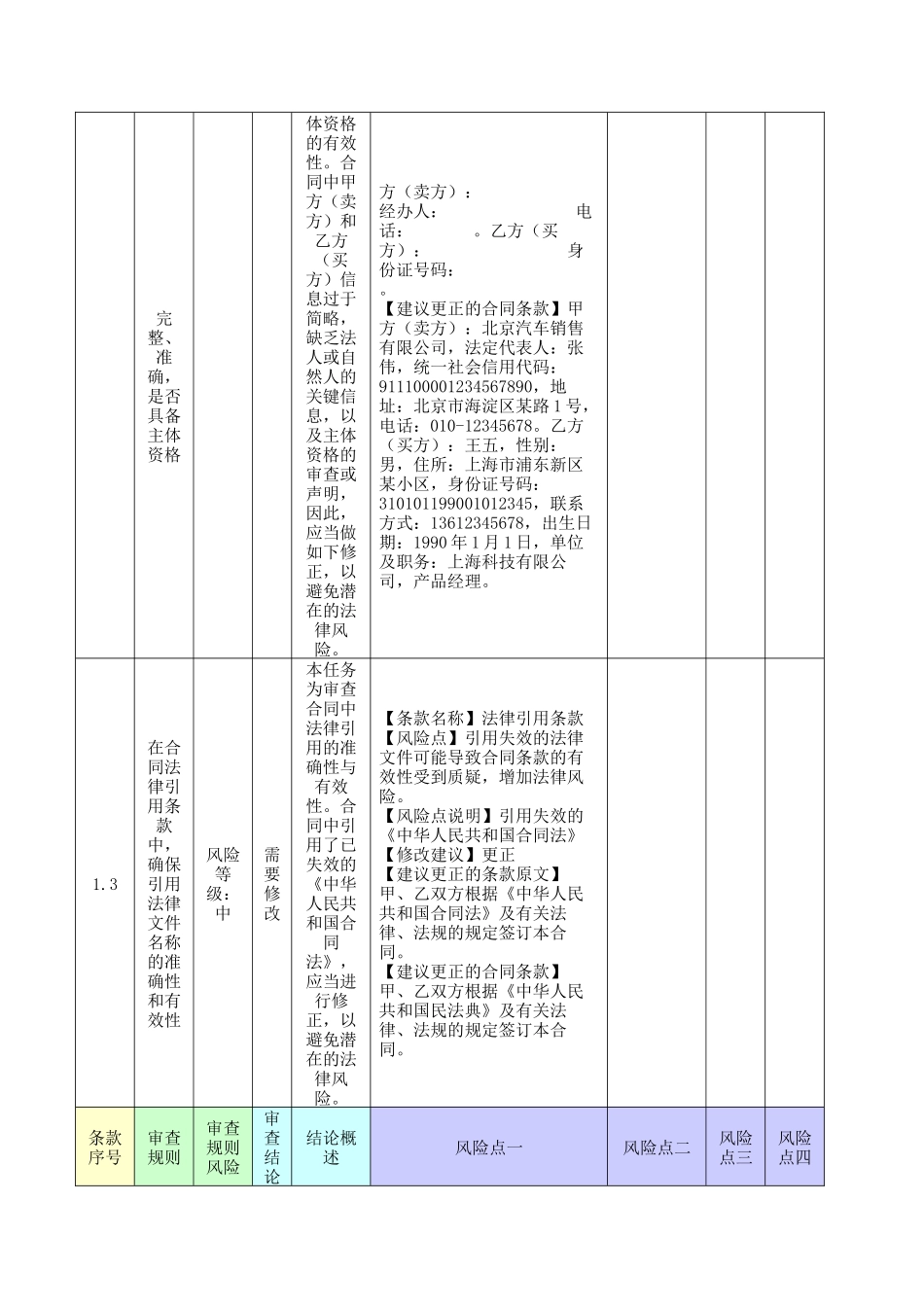 汽车销售合同（附带审核报告）.docx_第2页