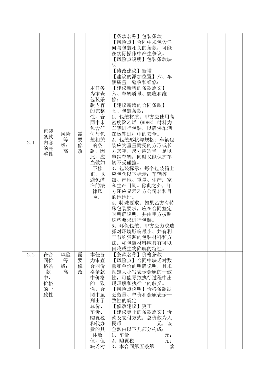 汽车销售合同（附带审核报告）.docx_第3页