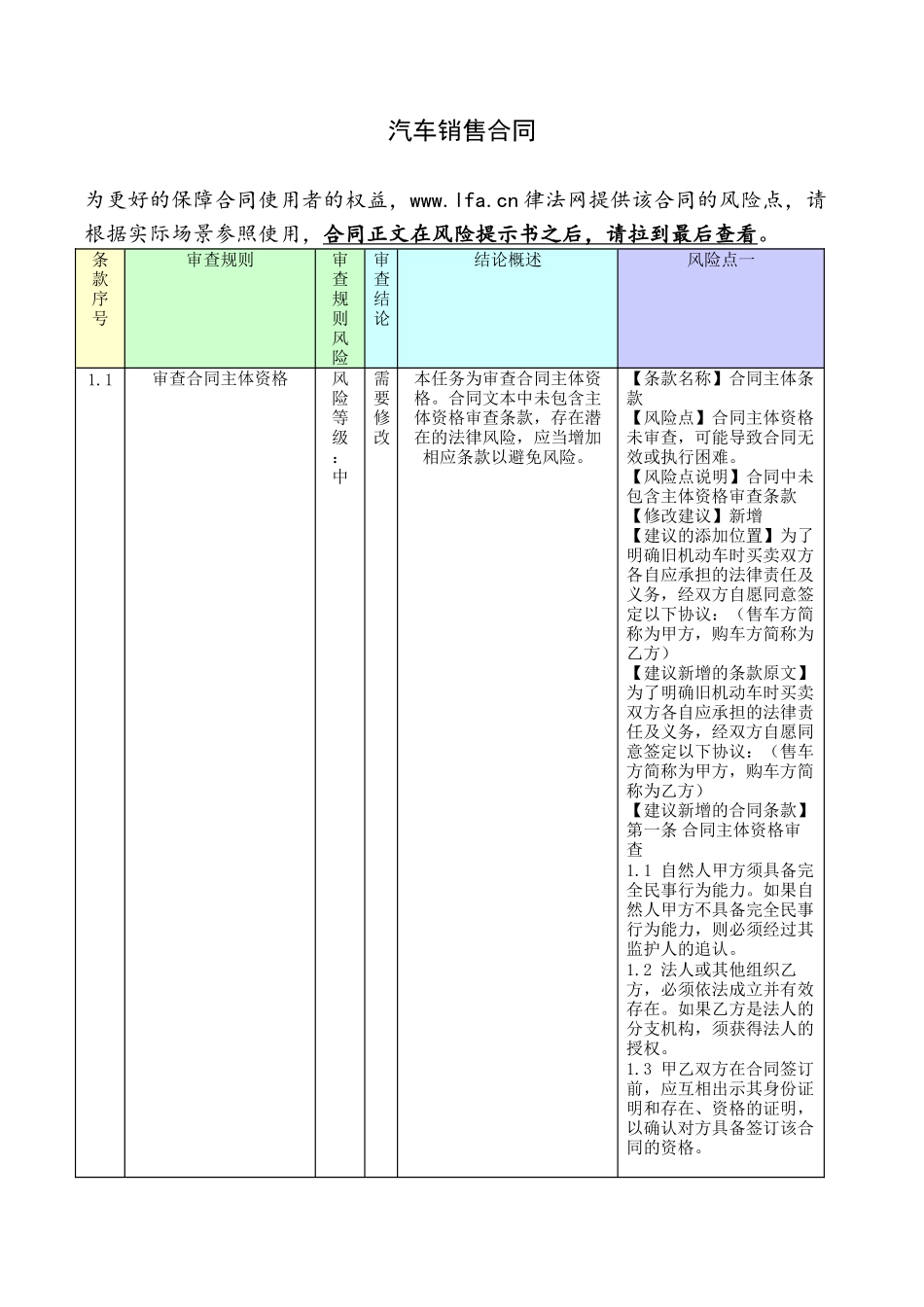 汽车销售合同（附审核）.docx_第1页