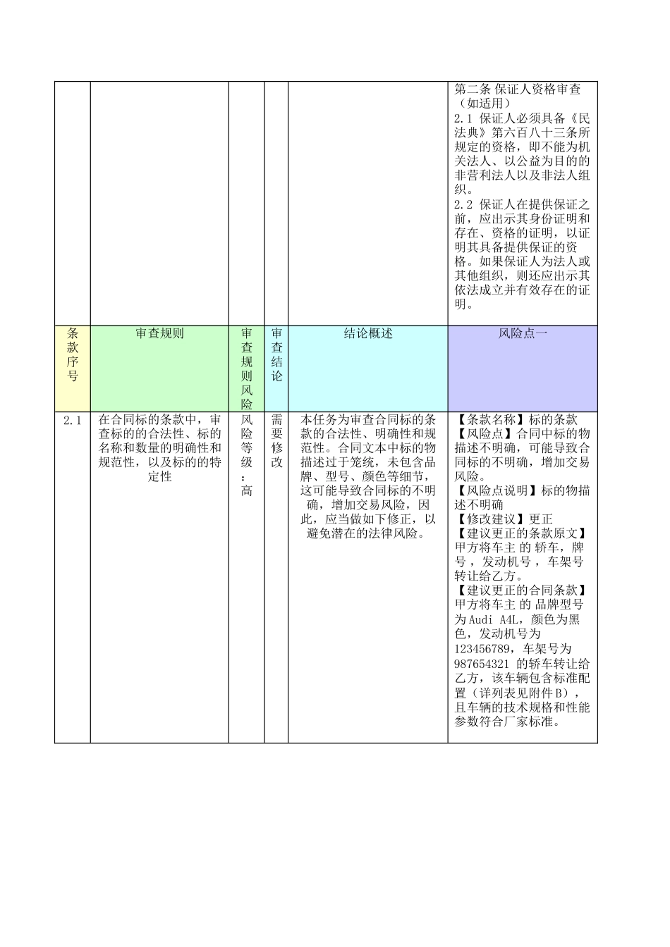 汽车销售合同（附审核）.docx_第2页