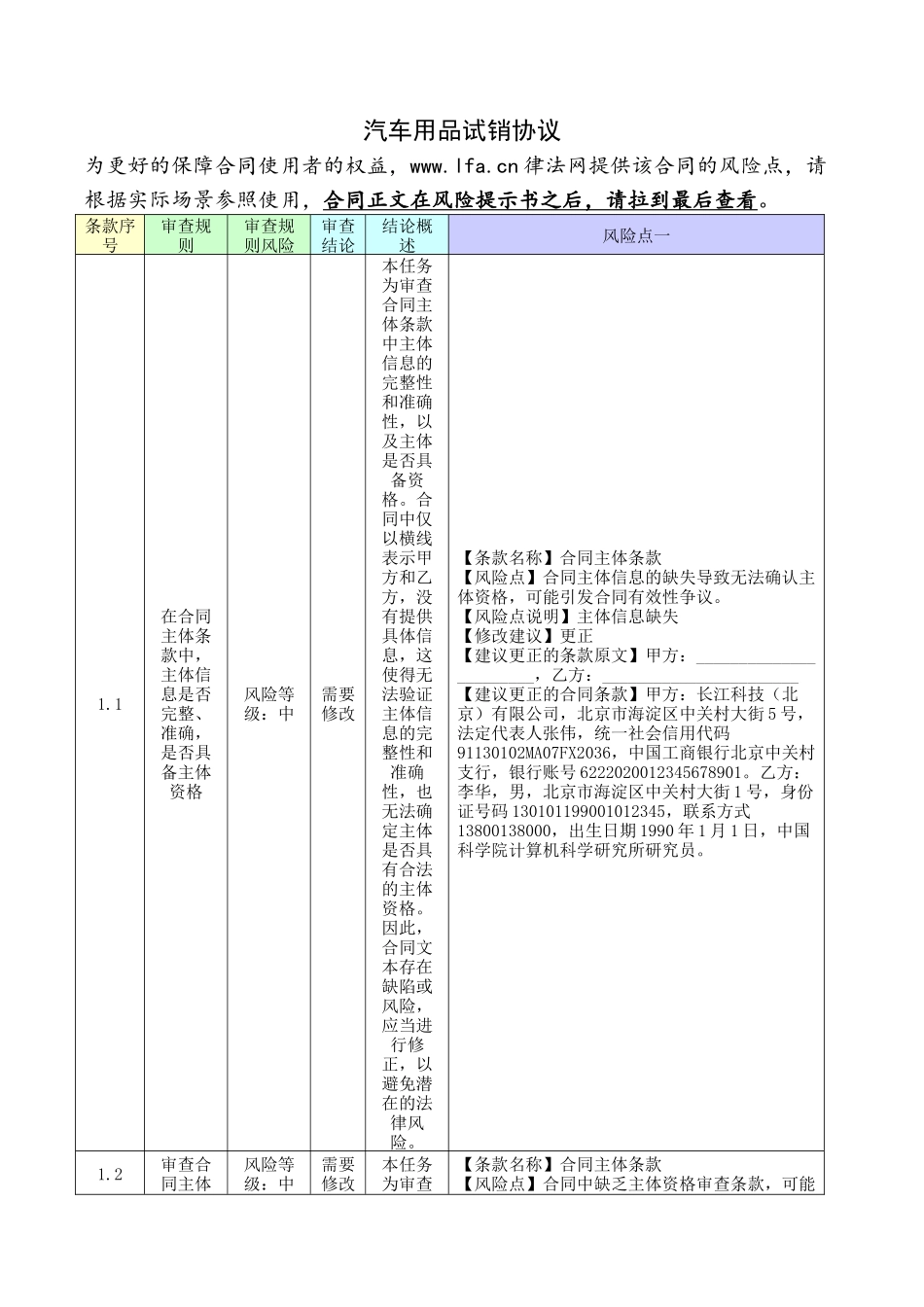 汽车用品试销协议（附审核）.docx_第1页