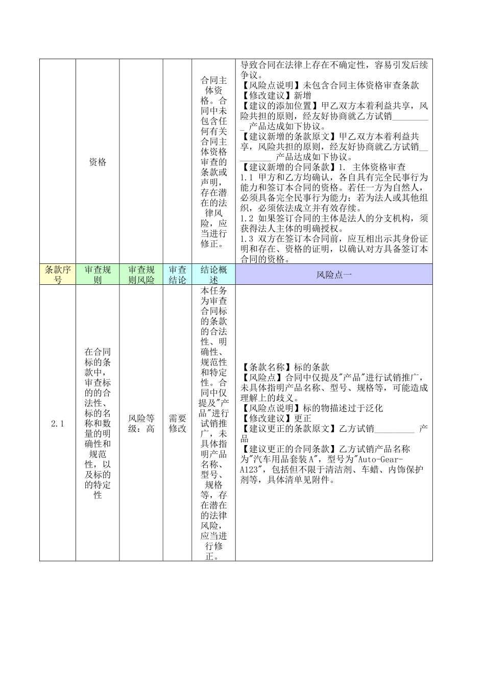 汽车用品试销协议（附审核）.docx_第2页