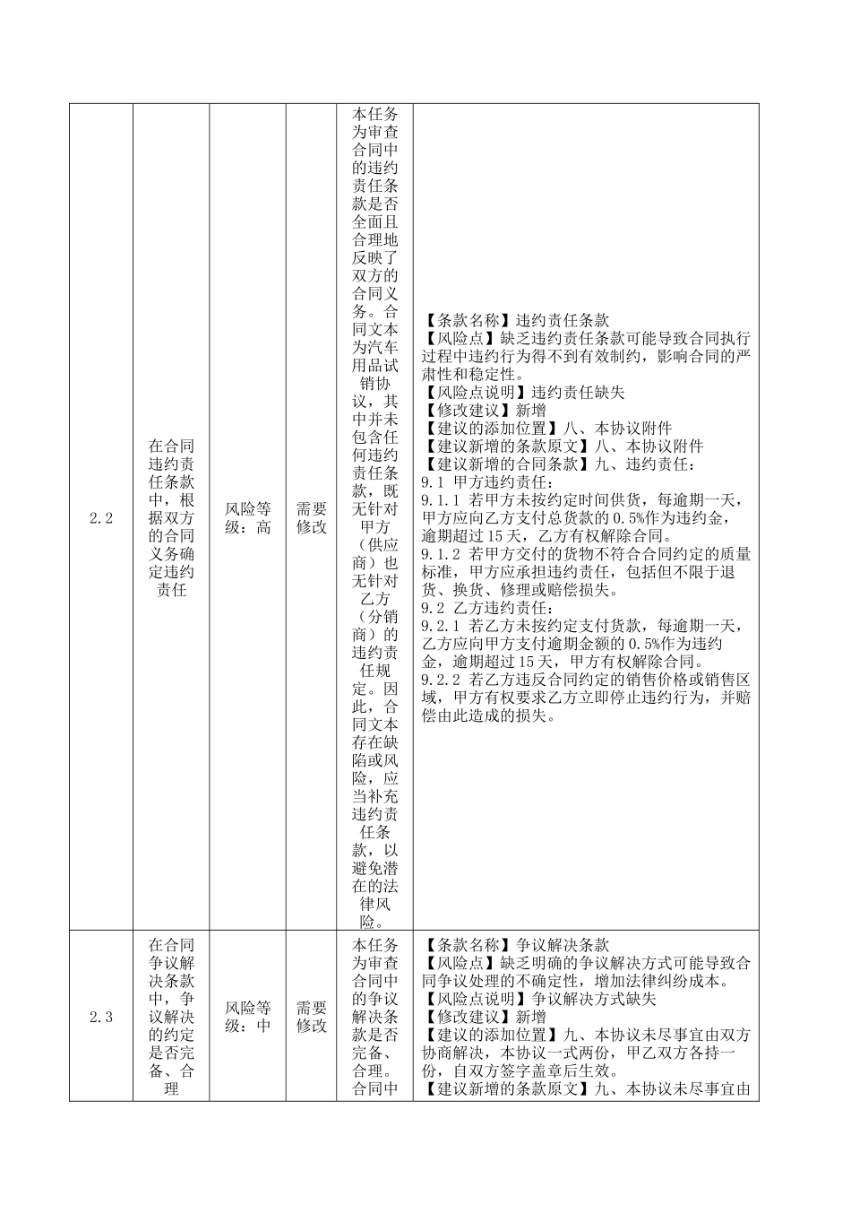 汽车用品试销协议（附审核）.docx_第3页