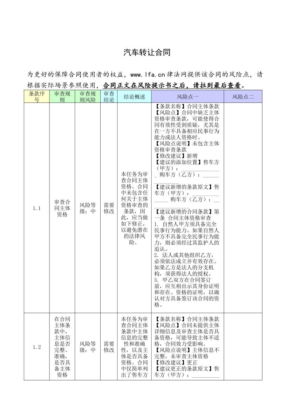 汽车转让合同（附带审核报告）.docx_第1页