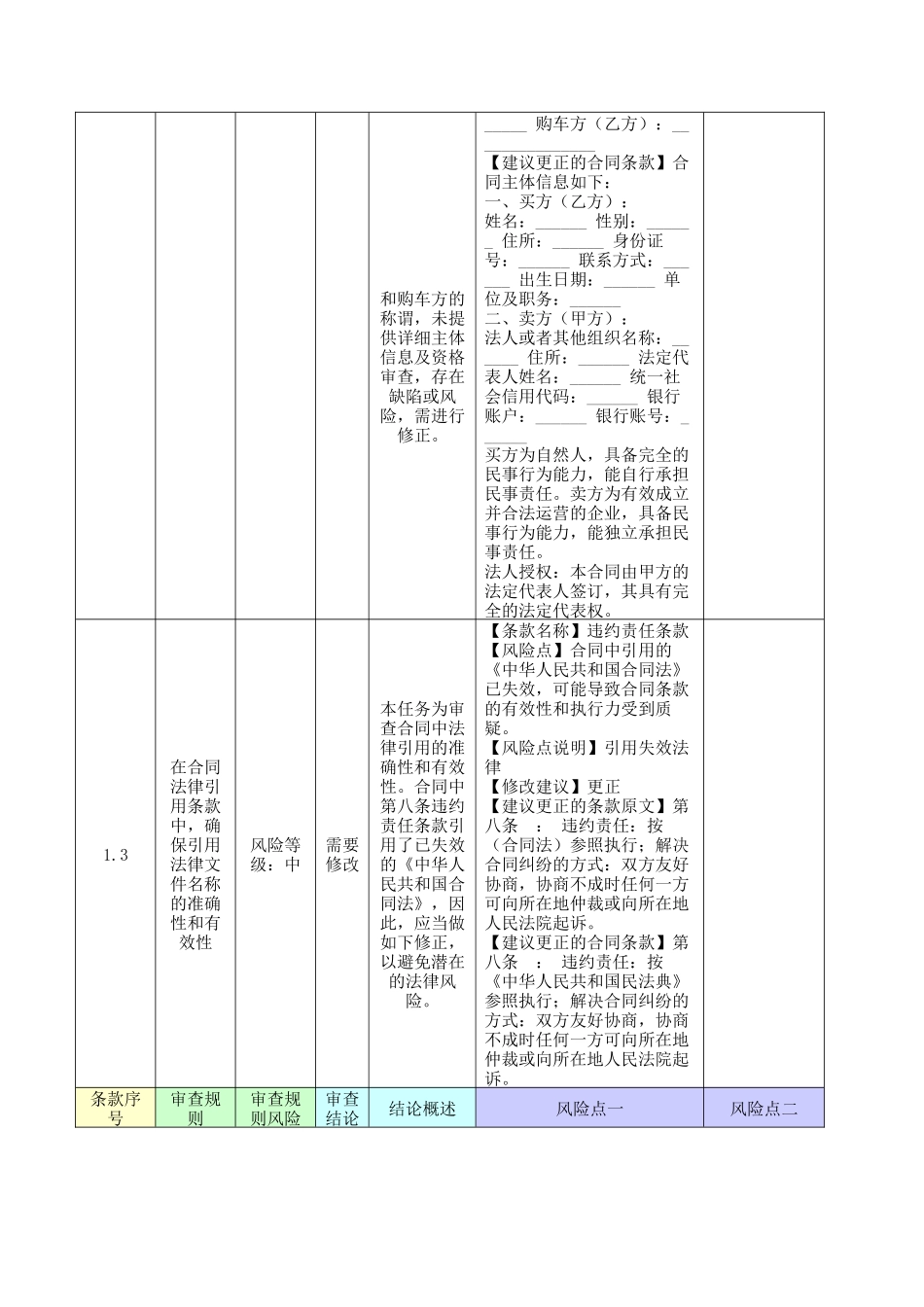 汽车转让合同（附带审核报告）.docx_第2页