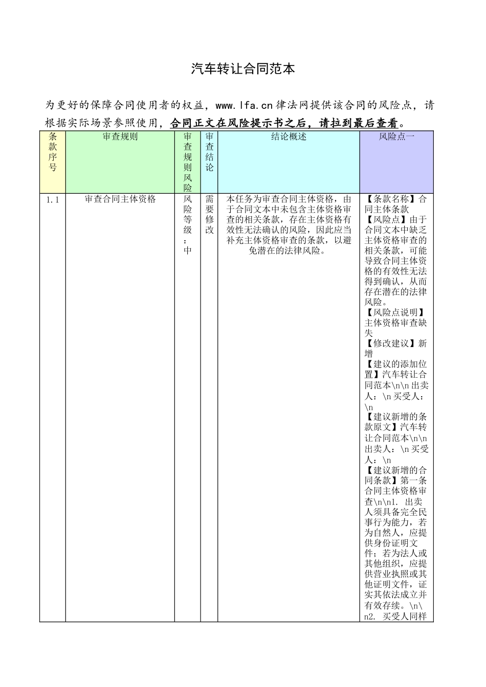 汽车转让合同范本（附审核）.docx_第1页