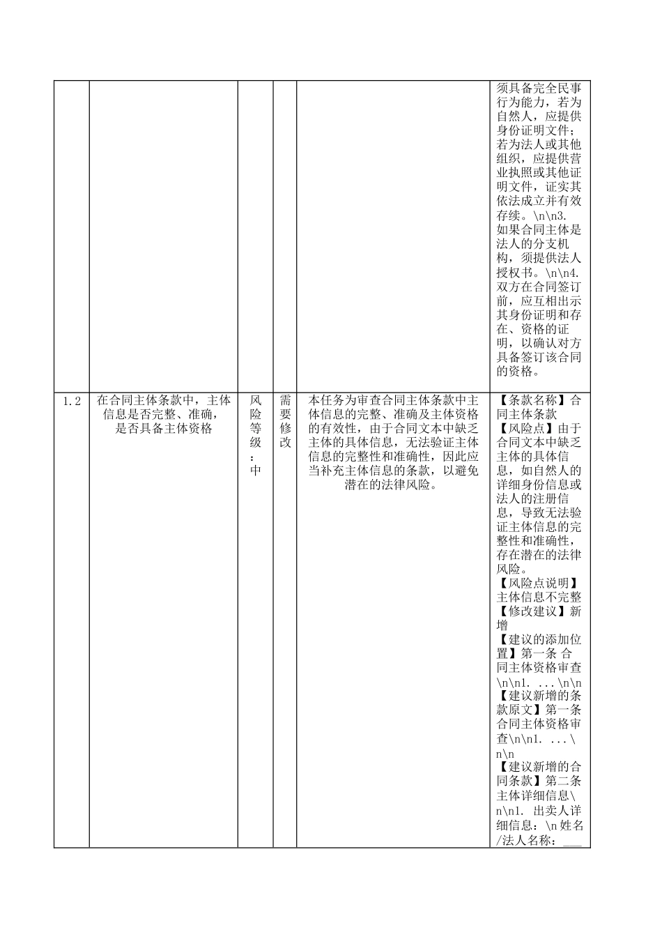 汽车转让合同范本（附审核）.docx_第2页