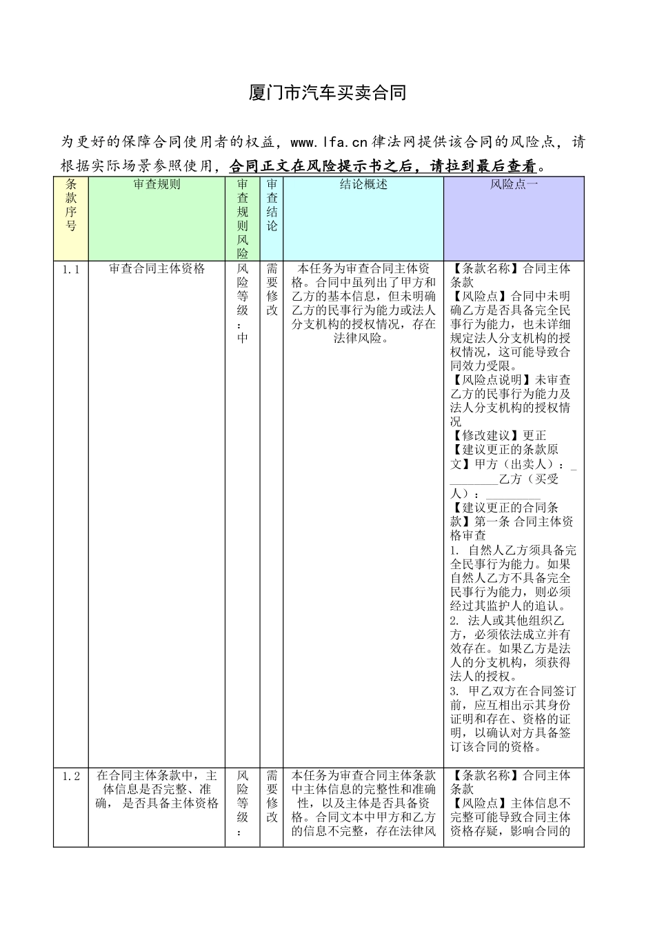 厦门市汽车买卖合同（附审核）.docx_第1页