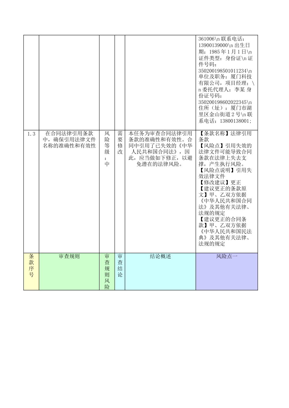 厦门市汽车买卖合同（附审核）.docx_第3页