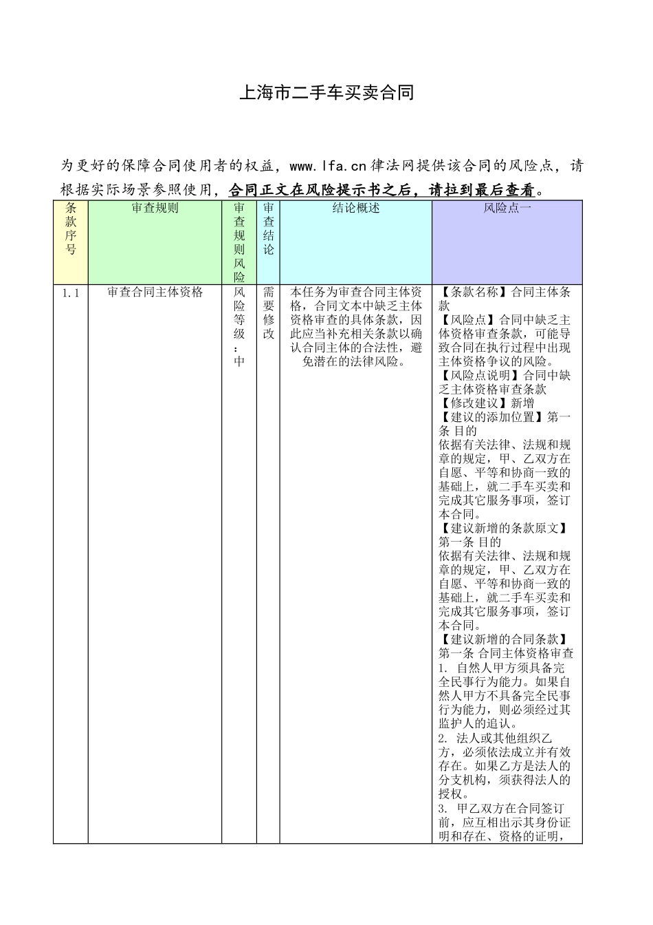 上海市二手车买卖合同(附合同审核意见).docx_第1页