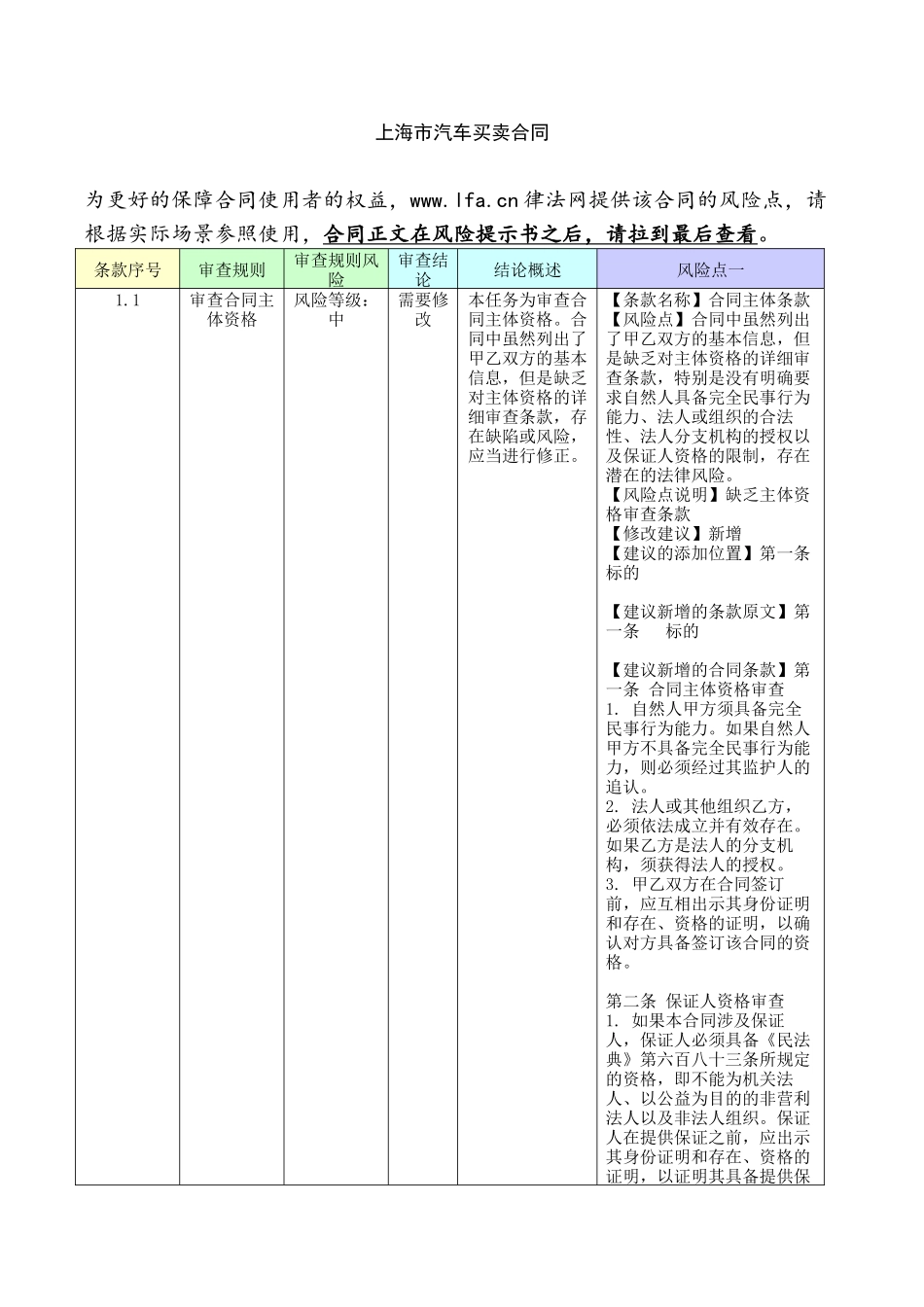 上海市汽车买卖合同（附带审核报告）.docx_第1页