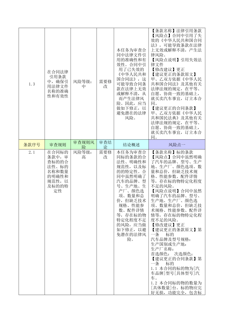 上海市汽车买卖合同（附带审核报告）.docx_第3页