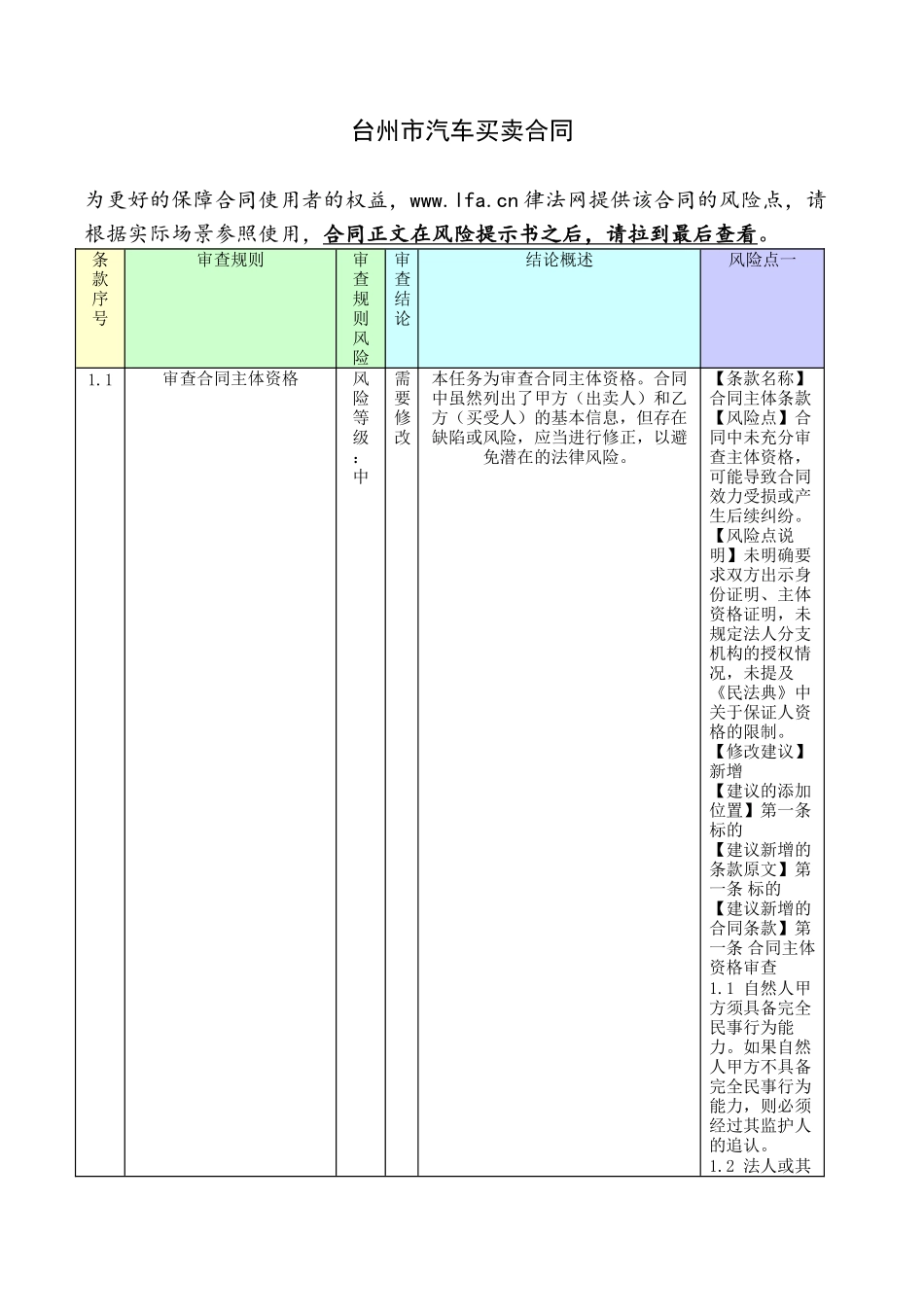 台州市汽车买卖合同 (附合同审核意见).docx_第1页