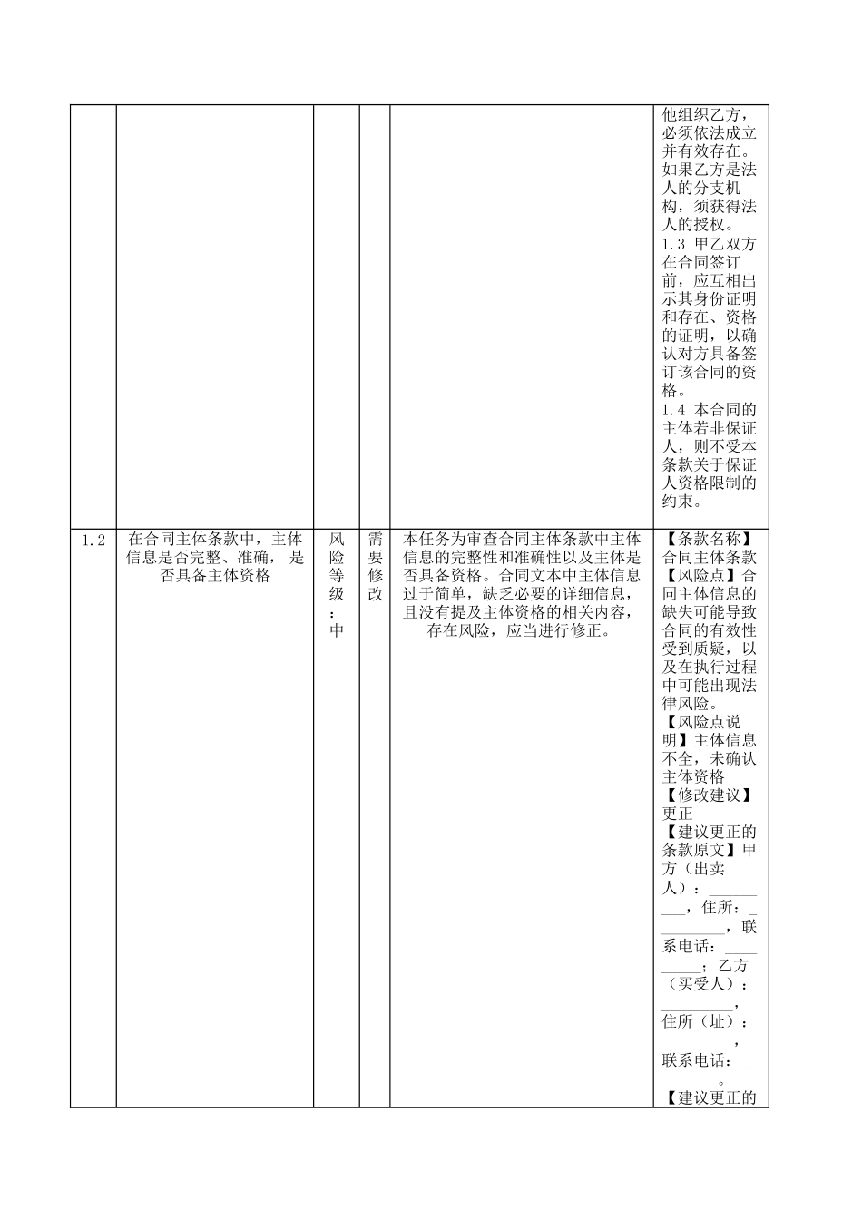 台州市汽车买卖合同 (附合同审核意见).docx_第2页