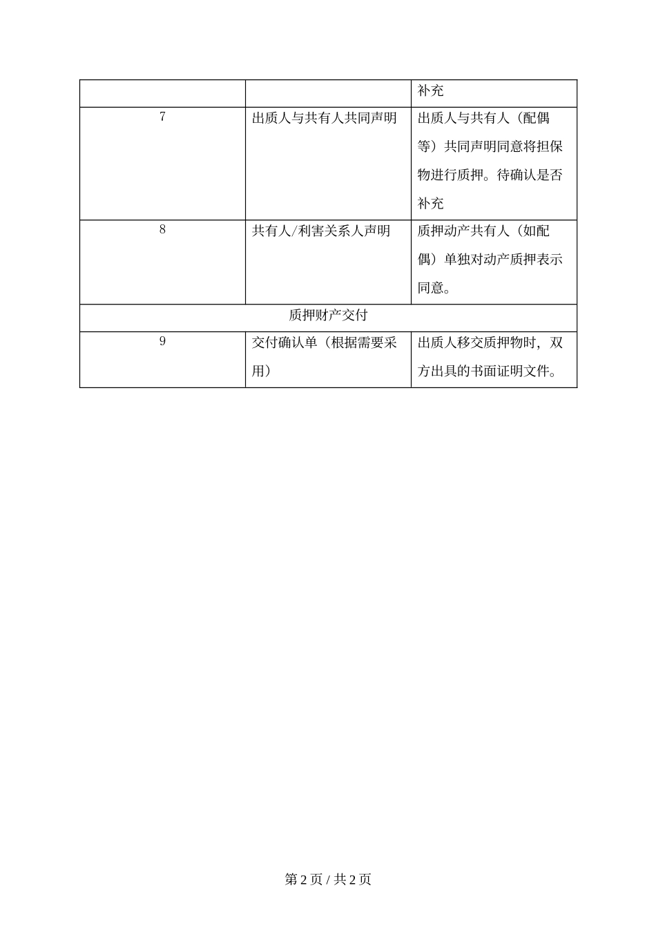 一般动产质押合同（担保+第三方提供担保）文本清单.docx_第2页